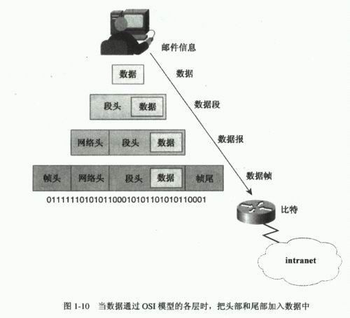 走進(jìn)計(jì)算機(jī)網(wǎng)絡(luò) 連接世界的基礎(chǔ)架構(gòu)