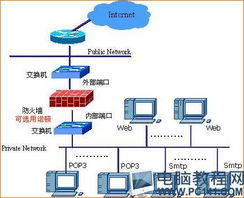 構(gòu)筑數(shù)字防線(xiàn) 主流計(jì)算機(jī)網(wǎng)絡(luò)安全技術(shù)全景解讀