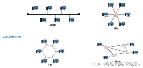 計(jì)算機(jī)網(wǎng)絡(luò) 定義、演進(jìn)與分類(lèi)