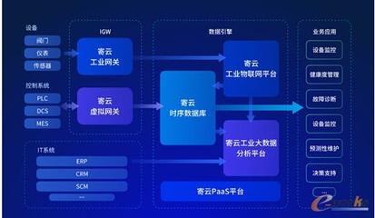 賦能工業(yè)互聯(lián)網(wǎng)，寄云科技助力企業(yè)數(shù)字化轉(zhuǎn)型