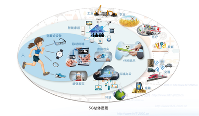 5G商用初期聚焦大眾服務(wù)，2020年手機支持將全面加速