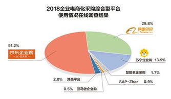 數(shù)字賦能，鏈通未來 中國企業(yè)開啟數(shù)字化采購與工業(yè)互聯(lián)網(wǎng)數(shù)據(jù)服務(wù)新紀(jì)元