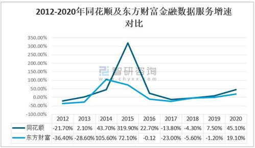 2020年中國互聯(lián)網(wǎng)金融信息服務(wù)行業(yè)市場(chǎng)發(fā)展與工業(yè)互聯(lián)網(wǎng)數(shù)據(jù)服務(wù)龍頭對(duì)比分析
