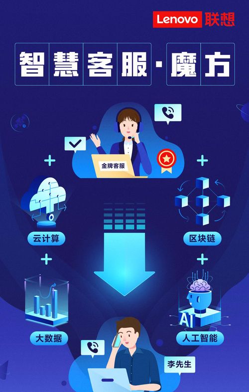 聯想智慧客服魔方重磅來襲，加速企業數字化轉型與大數據服務升級